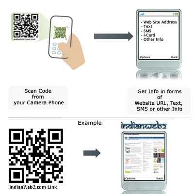 qr-code-example | Qr-kody.cz